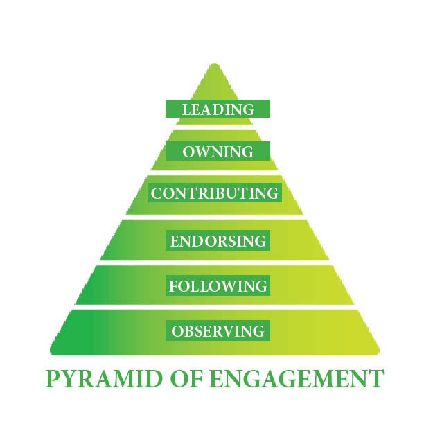 Ladder of Engagement